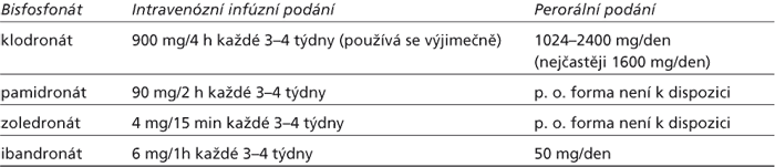 Obvyklé dávkování
