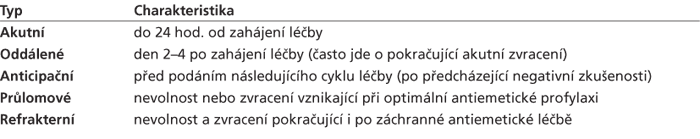 Typy nevolnosti a zvracení