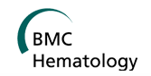 BMC Hematology (BMC Blood Disorders)